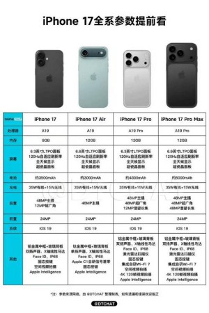 曝iPhone 17系列首次升级12GB内存：唯独标准版停留在8GB