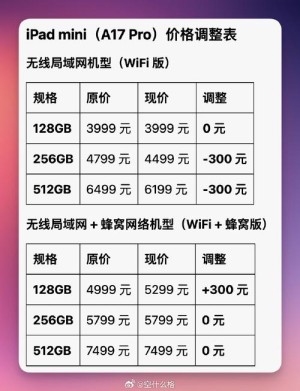 pc平板二合一报价分析