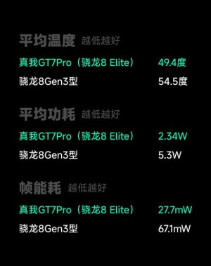 高通骁龙8 Elite将进入2500元档位：性价比大增