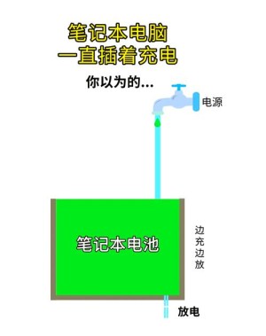 笔记本电脑电池应该如何充电【知识大全】