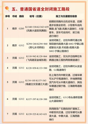 网约车运营服务办理暂行办法修订交通运输部解读
