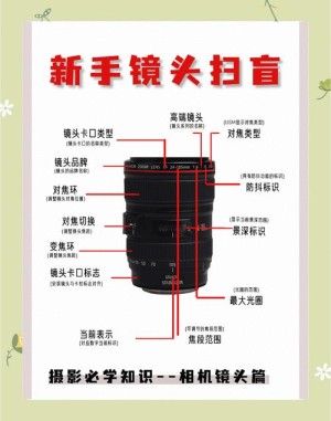 什么是单反相机镜头 单反相机镜头知识分享【图文】
