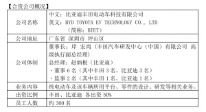丰田与比亚迪合资建立的纯电动车研制公司正式建立