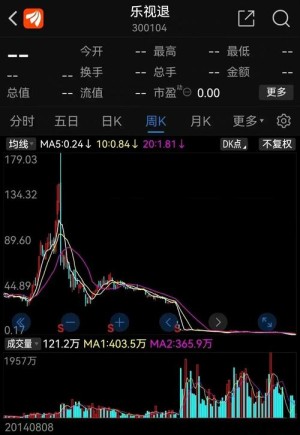 乐视网贾跃亭股票已被冻住现在仍是公司实践操控人