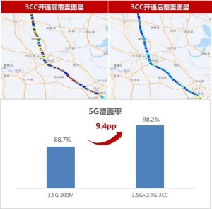 全国首个5G-A高铁专网加速服务来了 华为、移动联合打造