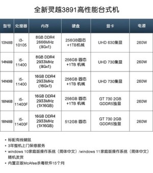 戴尔笔记本电脑好吗 戴尔笔记本配置性能分析【图文】