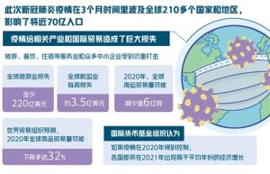 新冠疫情会对全球经济形成多大损伤金融机构和投行纷繁下调预期