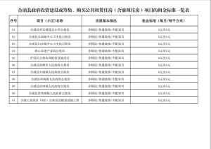 六部委发文标准住宅租借商场执行网络渠道职责