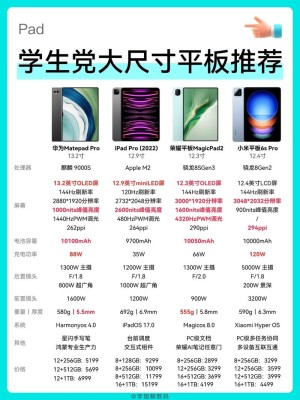 什么平板电脑好 平板电脑选购方法和技巧【图文详细说明】
