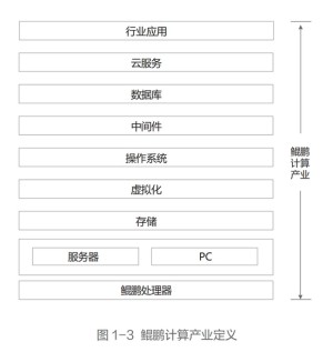 华为开发者大会今天举行重视鲲鹏+昇腾产业布局