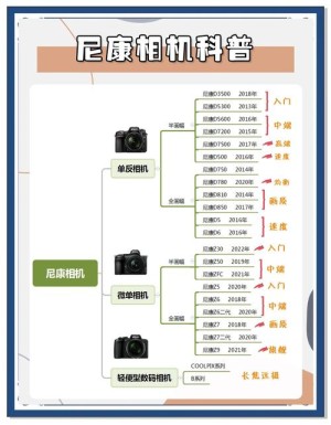 Instagram相机价格详情！Instagram相机多少钱？