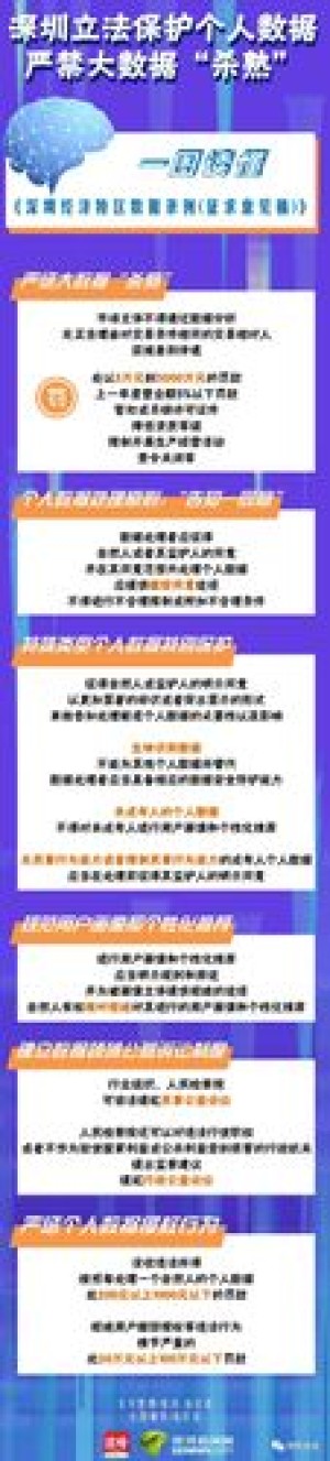 大数据杀熟不能忍深圳拟最高罚款5000万