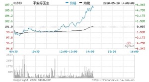 忽然免除创始人安全好医生称办理责任未达预期是主因