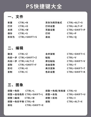 Photoshop软件快捷应该如何使用 Photoshop软件快捷键组合大全