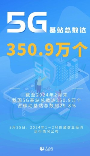 网络建造提速年末5G基站超60万个