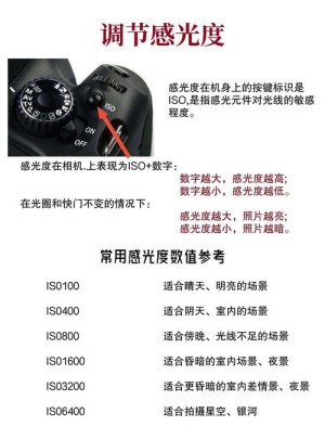 M档用点测光有效吗