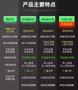 了解无线网络摄像机价格详情 无线生活的又一延伸【图文】
