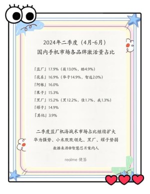 苹果快成Others！Q2中国手机市场排名：小米激活量第一 华为第四