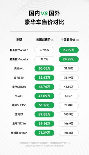3月特斯拉在华注册量12709辆环比增幅达450%