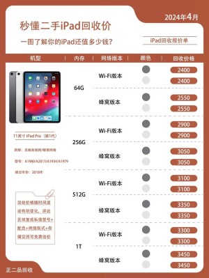 ipad价钱 ipad最新报价【图文解说】
