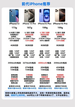 iPhone 17系列所有版本爆料汇总：大部分悬念提前揭晓