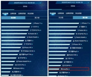 OPPO与vivo现状剖析蓝绿从本年始不再像孪生兄弟