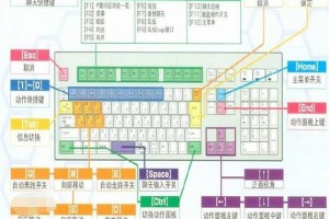 三星笔记本键盘字母变数字应该如何办 三星笔记本键盘字母变数字解决方法和技巧