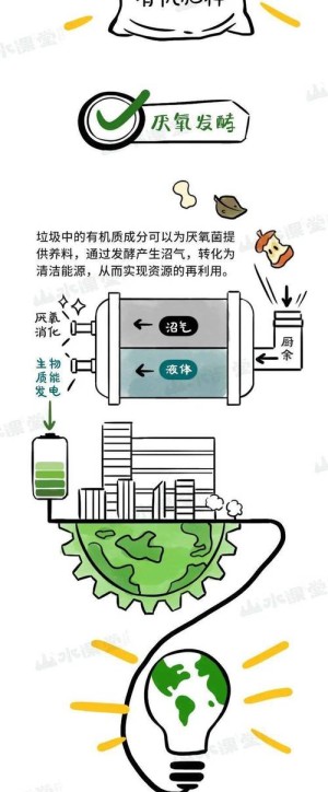 加速才智城市建设推动废物分类立法