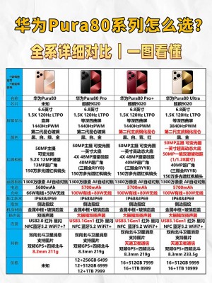 华为Pura 80系列太卷了：四款机型应该怎么选
