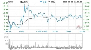 与腾讯达到新宣发协作猫眼服务费上限扩展31倍