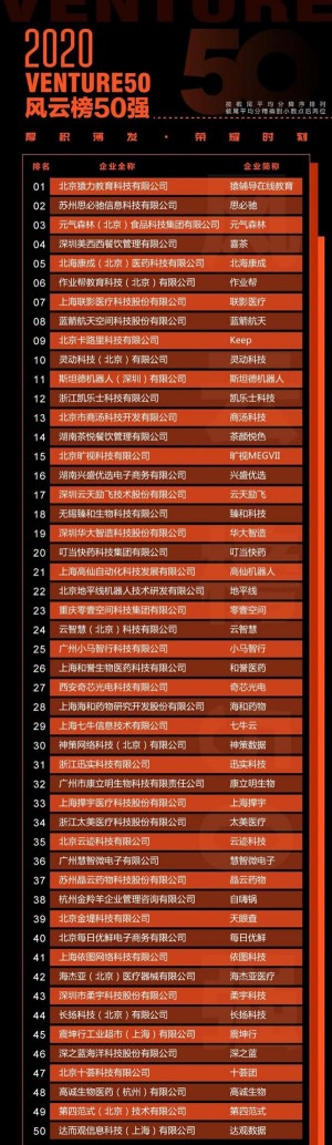 原始科技创新受投资界关注 柔宇科技上榜多个榜单