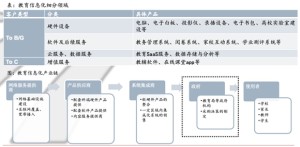 超2亿学生巨子掘金25万所公立校