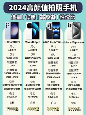照相机品牌十大排行榜 照相机哪个牌子最好【推荐】