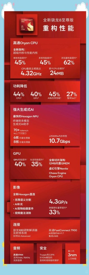 骁龙8 Elite 2小弟来了！骁龙8系新品曝光：台积电3nm+自研架构