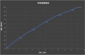 风冷散热首次踏入中端！OPPO K13 Turbo Pro全面评测：2K档无短板性能机