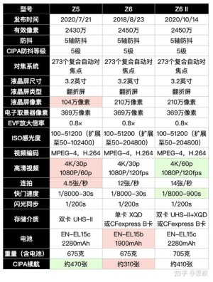 尼康单反镜头报价大全
