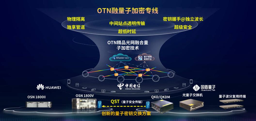 全国首条400G量子安全OTN智算加密专线业务开通 跨越2000余公里