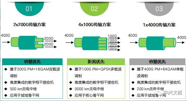 全国首条400G量子安全OTN智算加密专线业务开通 跨越2000余公里