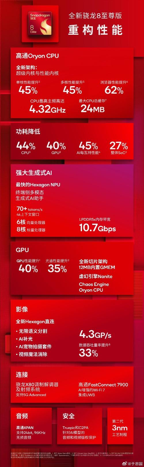 骁龙8 Elite 2弟弟来了！曝一加首发高通骁龙8系新平台