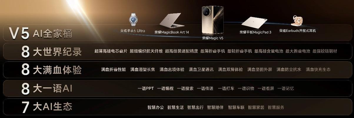 699元-10999元！荣耀Magic V5发布会五大新品价格汇总