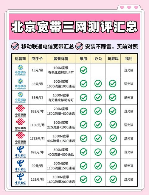 北京联通万兆宽带能力已覆盖全市超一半小区 数量近5000个