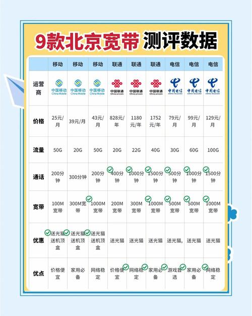 北京联通万兆宽带能力已覆盖全市超一半小区 数量近5000个