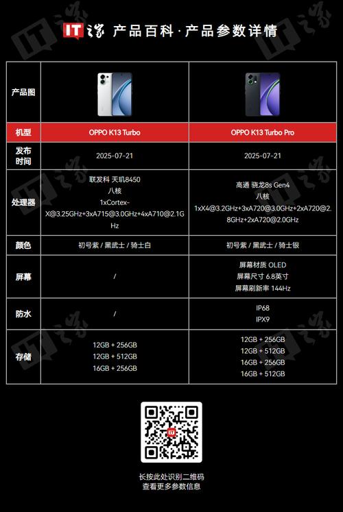 OPPO K13 Turbo系列卖爆：首销激活量较上代提升380%