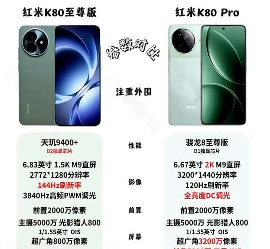 REDMI K80至尊版配置提前看:堆料豪华程度前所未有