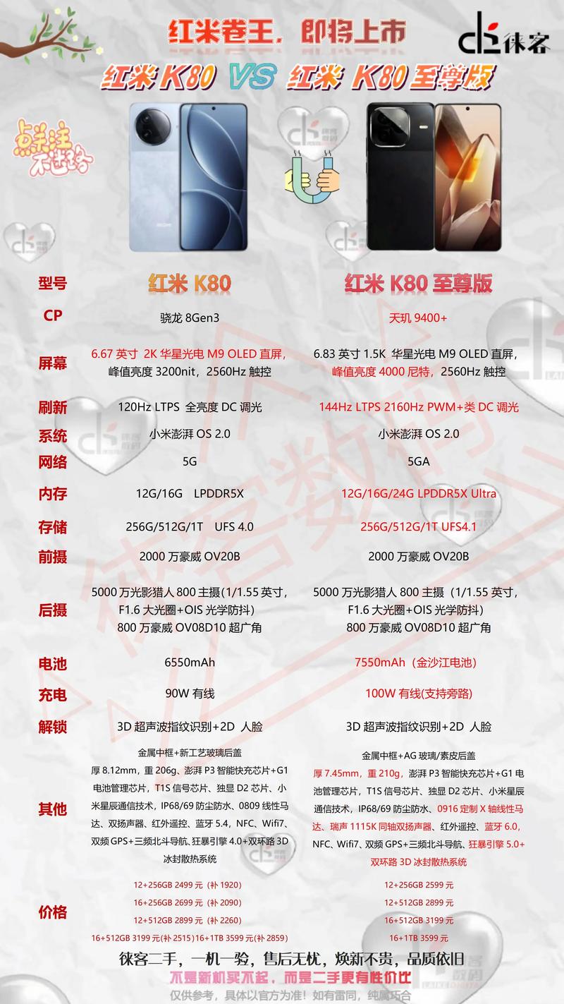 REDMI K80至尊版配置提前看:堆料豪华程度前所未有