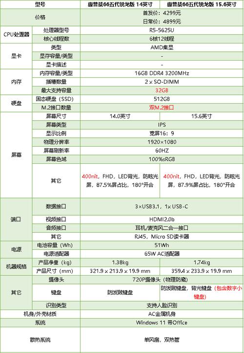 hp笔记本配置