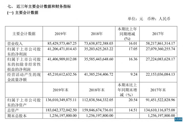 值得买2019年营收6.62亿元同比增加30.43%