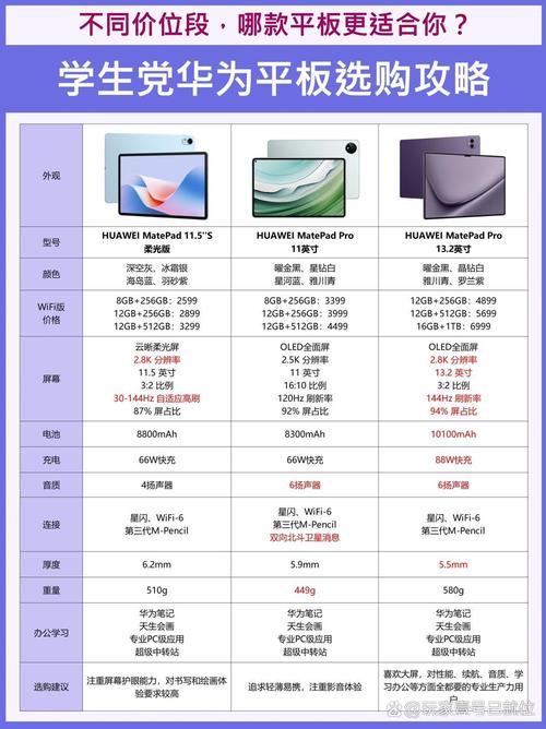 平板电脑哪款好 平板电脑十大排名【图文推荐】