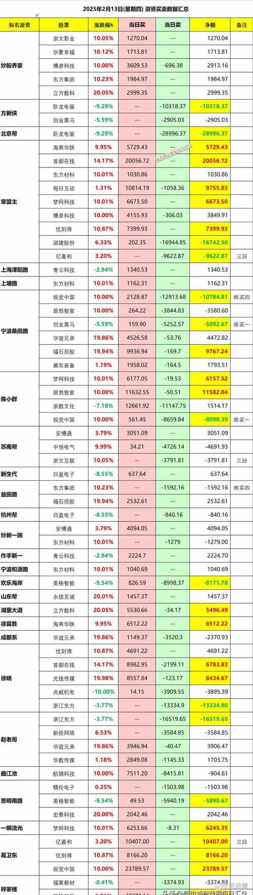 陈述我国自主研制游戏海外收入达115.9亿美元