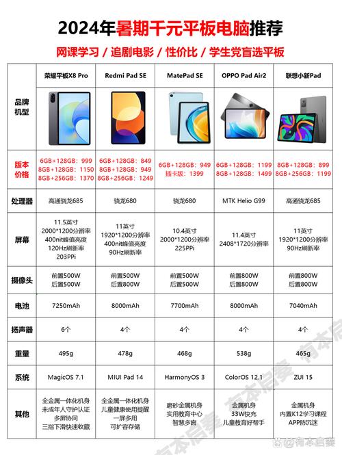 四核平板电脑哪款好 四核平板电脑推荐及价格详情介绍